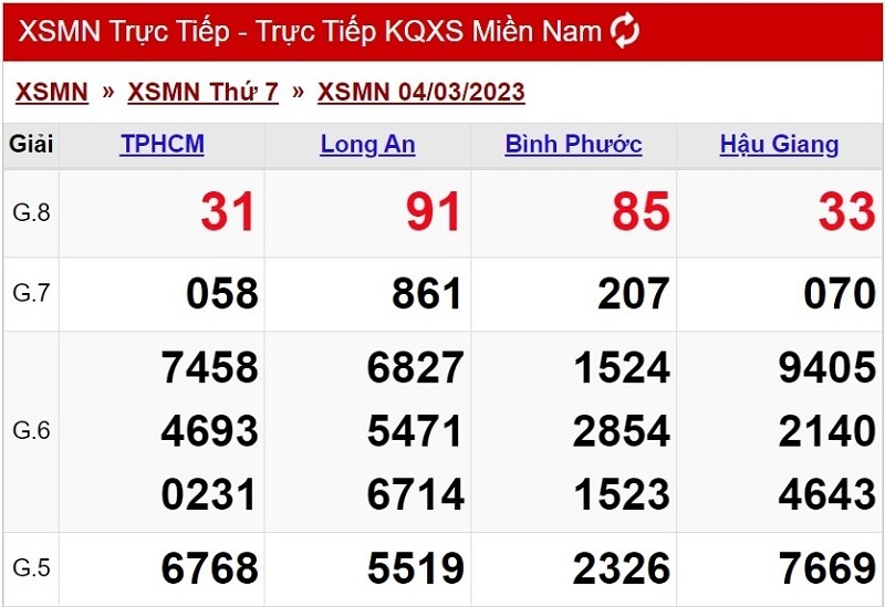 Lưu ý trong cách chơi xổ số Miền Nam 