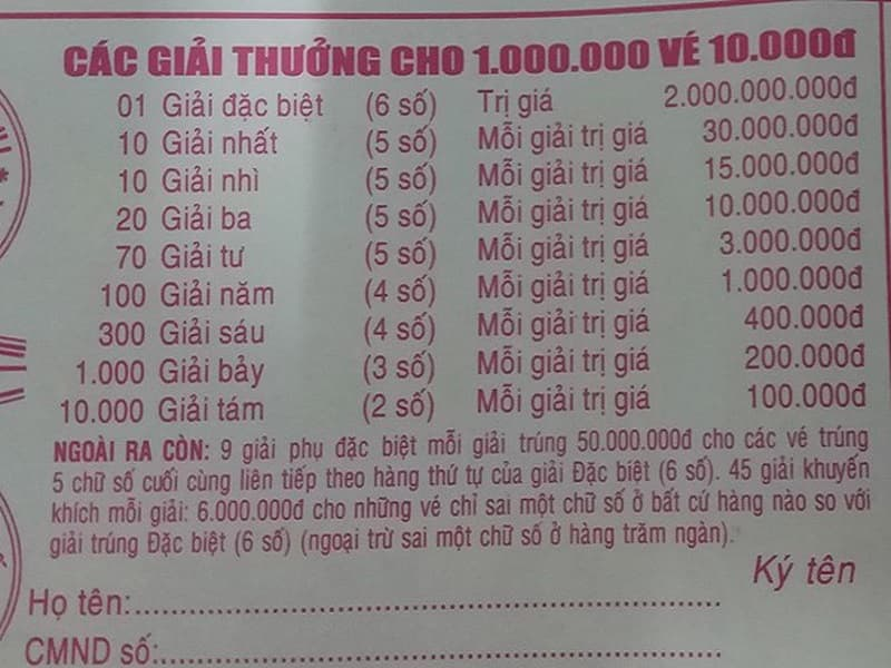 Cơ cấu giải thưởng của xổ số các tỉnh Trung Bộ có gì?